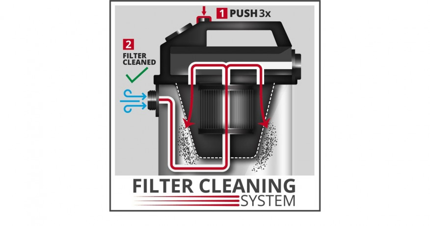 Einhell Einhell Dual-Staub-Filtersystem 2351250 2-teilig   Система двойного пылевого фильтра Einhell 2351250, 2 части