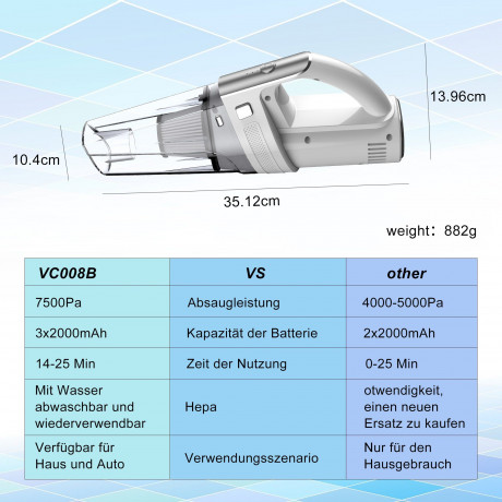 Vbrisi Vbrisi Akku-Handstaubsauger Handstaubsauger, Autostaubsauger 7500Pa Staubsauger, Mit 6000mA-Akku, Mit Aufbewahrungstasche, 4 in 1 Multifunktionaler Akku-Handstaubsauger, Kann in Wohnungen, Autos usw. verwendet werden, Mit Lichtfunktion, Herausnehmb