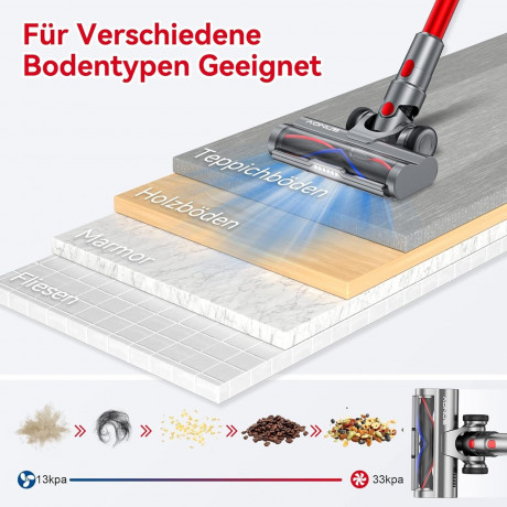 aonus aonus Akku-Hand-und Stielstaubsauger, Beutellos, 500W 33KPa Staubsauger Kabellos Starke Saugsleistung 60Min, 2500mAh Беспроводной ручной пылесос aonus, без мешка, пылесос мощностью 500 Вт, 33 кПа, беспроводной, сильная мощность всасывания 60 минут,