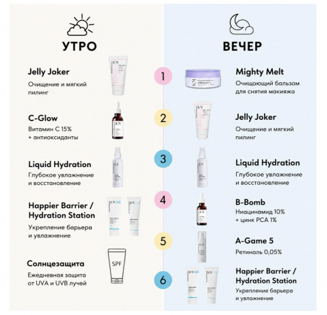 Geek & Gorgeous Serum SET: C-Glow 15% Vitamin C + A-Game 5 Retinal 0,05% + Porefectly Clear 2% Salicylic Acid, Сыворотки для лица для женщин (Венгрия), против акне, пигментации и морщин, C-Glow витамин C 15%, A-Game 5 ретиналь 0,05%, Porefectly Clear сали
