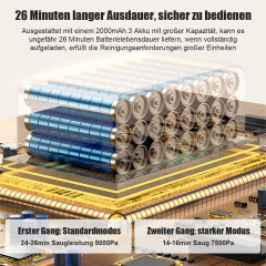 DOPWii DOPWii Akku-Handstaubsauger 7500Pa Handstaubsauger, 100W Akkusauger, Schwarz, Weiss Schwarz Беспроводной ручной пылесос DOPWii Ручной пылесос 7500Pa, беспроводной пылесос мощностью 100 Вт, черны, белый