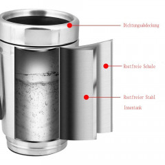 GelldG GelldG Wasserkocher Auto Wasserkocher Edelstahl Reisewasserkocher fur Tee Kaffee(12V)  Чайник GelldG Автомобильный чайник Дорожный чайник из нержавеющей стали для чая и кофе (12 В)
